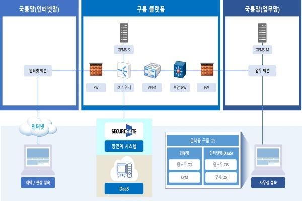 온북 망연계 구성도 (출처 : 한싹)