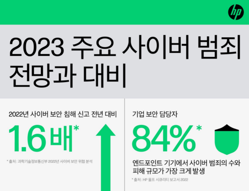 출처 : HP