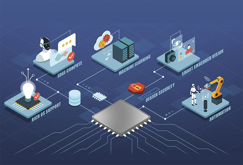 워크로드가 에지로 이동하려면 저전력이면서 계산적으로 강력한 FPGA 특성을 갖춘 장치가 필요하다. (출처: 마이크로칩)