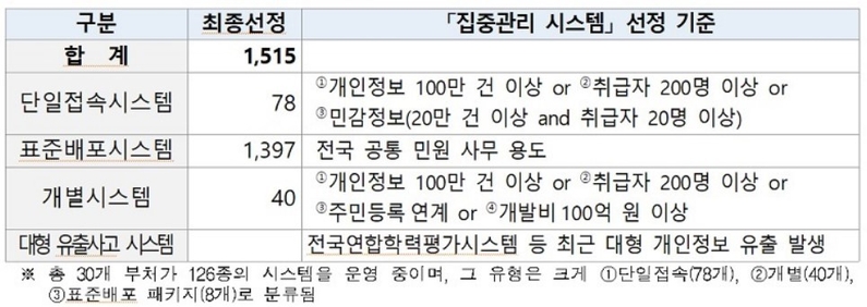 출처: 개인정보보호위원회