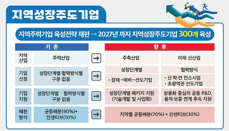 출처: 중소벤처기업부