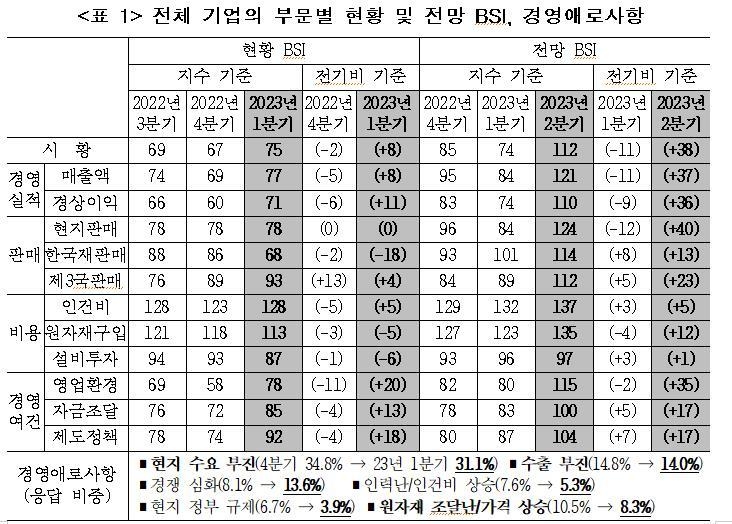 출처: 산업연구원
