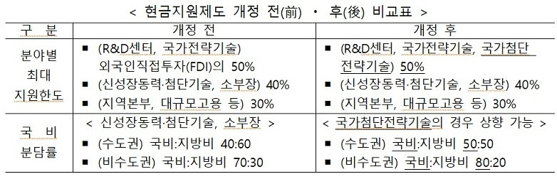 출처: 산업통상자원부