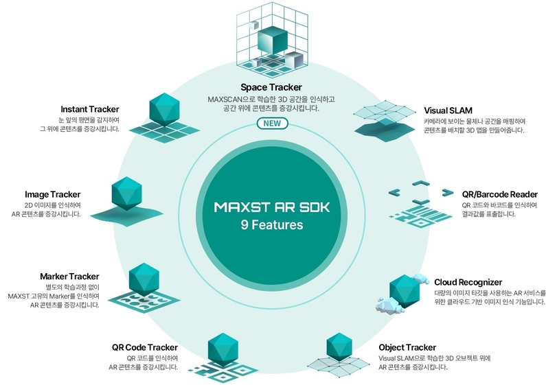 AR SDK 9가지 기능 (출처 : 맥스트)