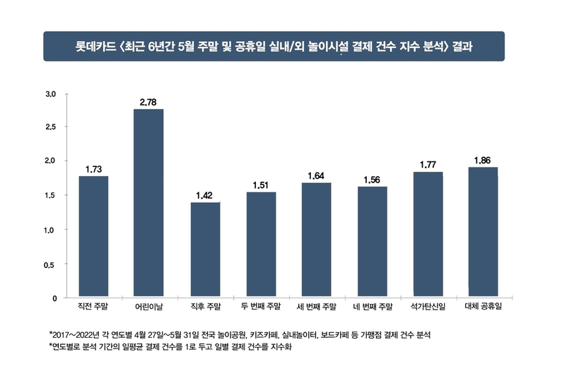 출처 : 롯데카드