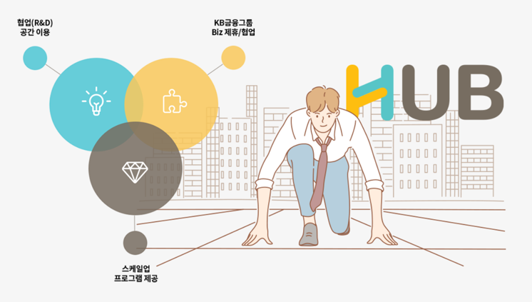 출처 : KB 금융그룹 
