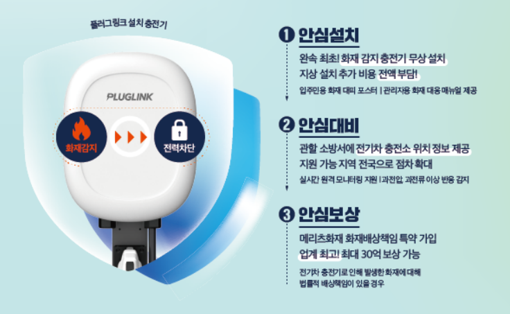 출처 : 플러그링크
