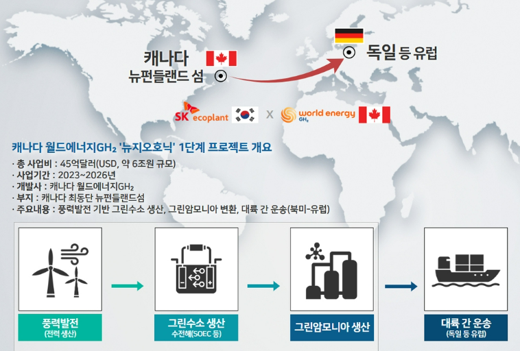 캐나다 월드에너지GH₂ 대륙 간 그린수소 상용화 1단계 프로젝트 개요 (출처 : SK에코플랜트)