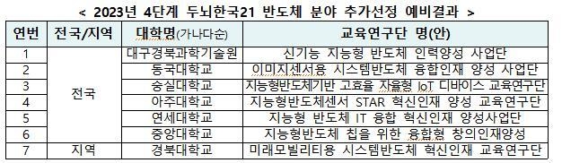 출처: 교육부