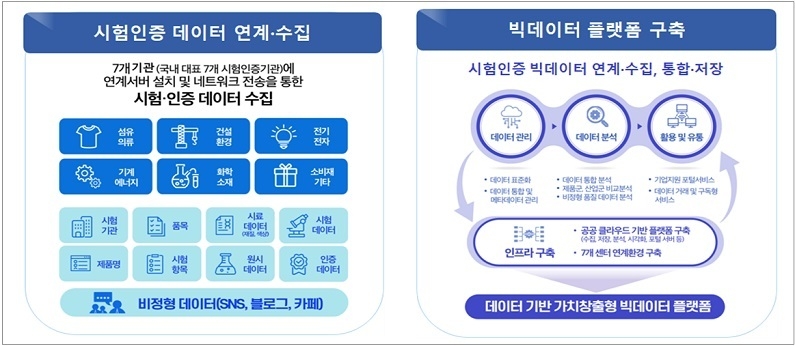 플랫폼 개념도