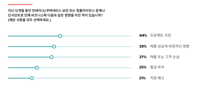 (출처 : 레드햇)