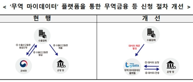 출처: 관세청