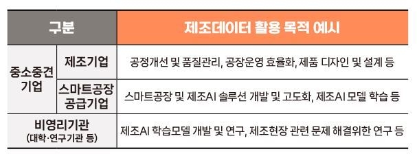 지원 내용