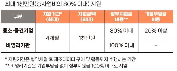 지원 조건