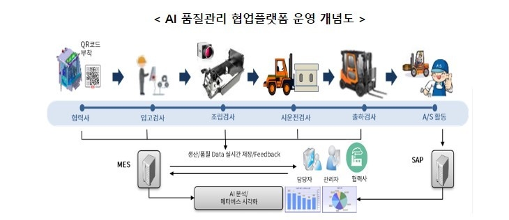 출처: 산업통상자원부