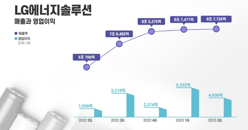 출처: LG에너지솔루션