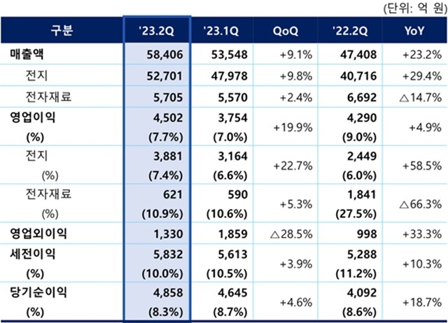 (출처 : 삼성SDI)
