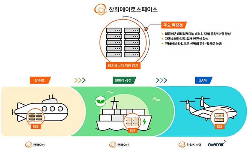 한화에어로스페이스 ESS로드맵 (출처: 한화에어로스페이스)