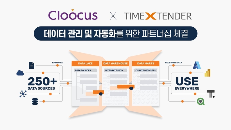 출처 : 클루커스