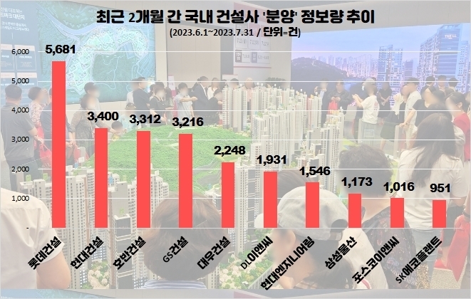 (출처 : 롯데건설)