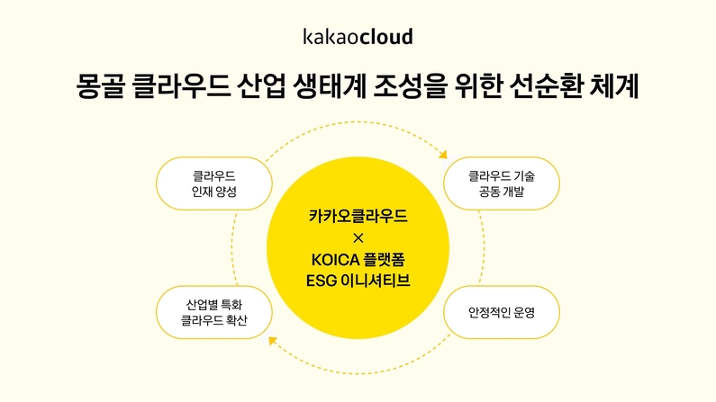 출처 : 카카오엔터프라이즈