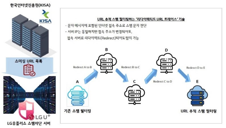 출처: LG유플러스
