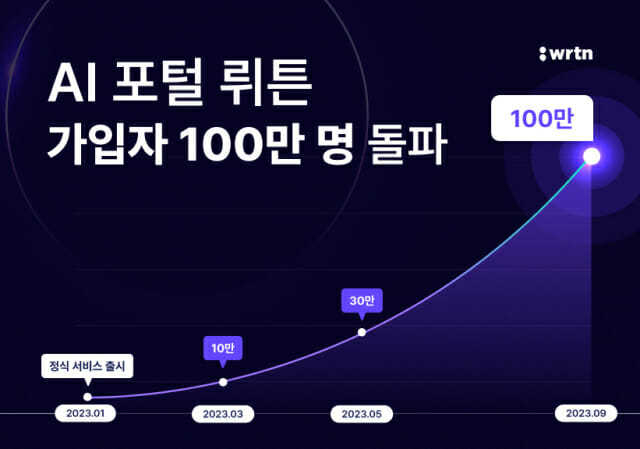 출처 : 뤼튼테크놀로지스