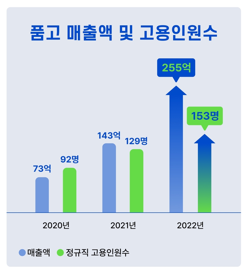 출처: 두핸즈