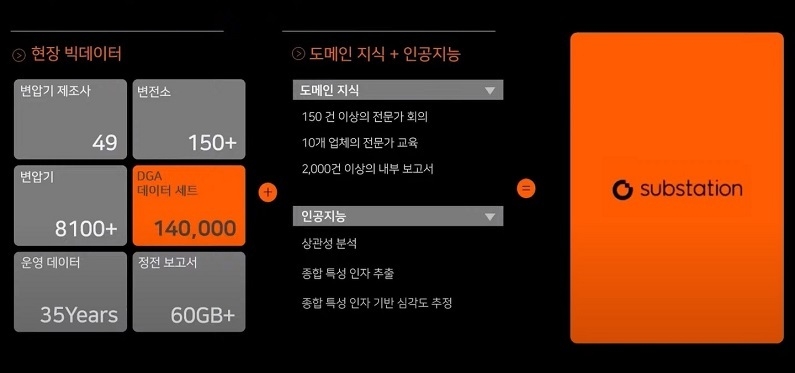 그림 2 가디원 서브스테이션 솔루션 차별점 (출처: 원프레딕트)