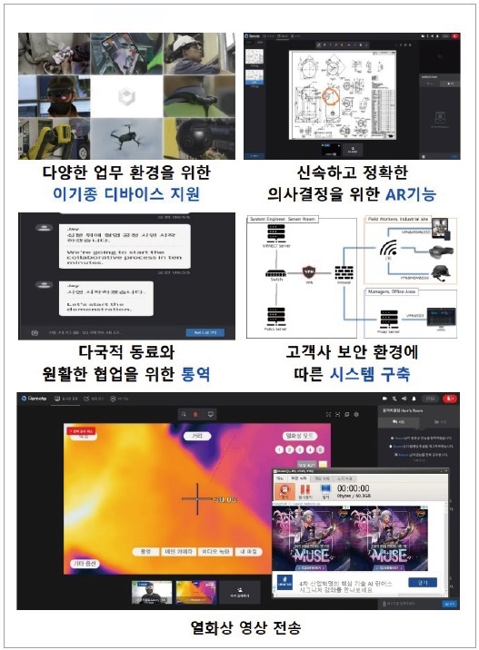 버넥트 리모트(VIRNECT Remote) 기능