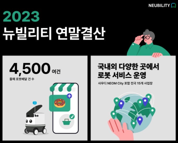 출처 : 뉴빌리티
