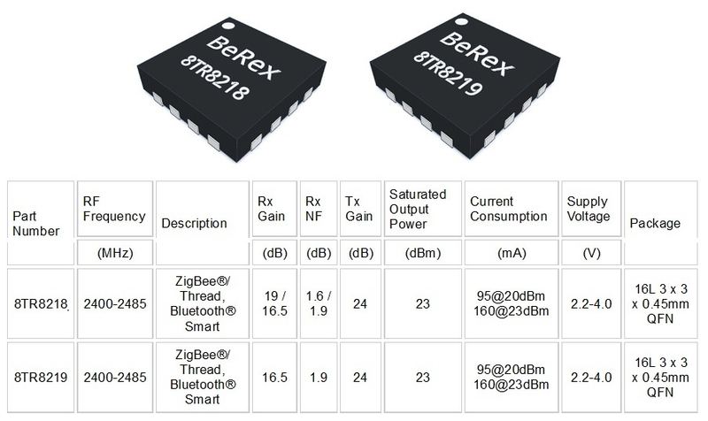베렉스 8TR8218/8TR8219