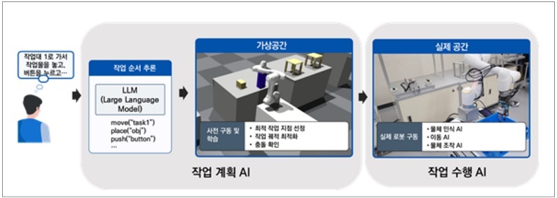 로봇 작업 AI 개요