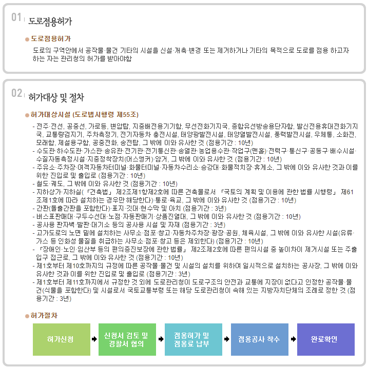 도로점용허가 절차 (출처: 국토부) 