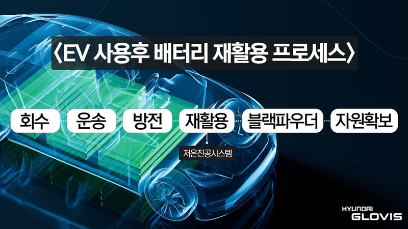 출처 : 현대글로비스