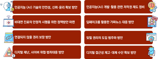 정부가 선별한 디지털 시대의 핵심쟁점 8개. (출처 : 과학기술정보통신부)