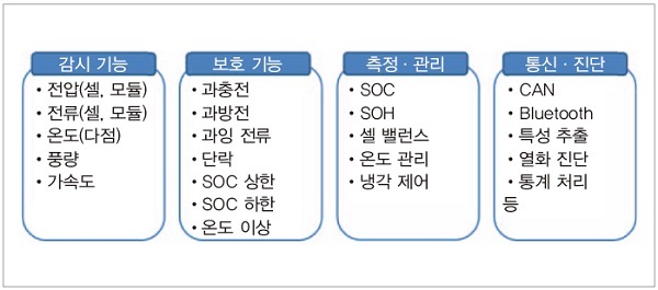 그림 1. BMS 기능의 설계