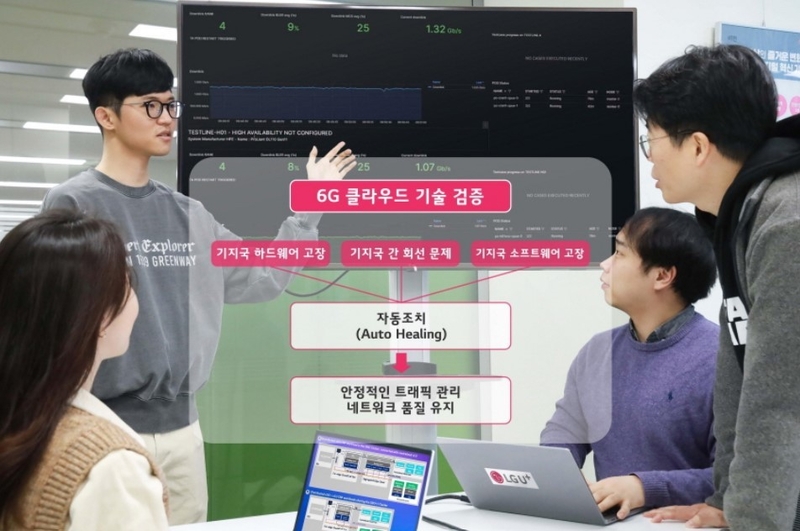 LG유플러스(대표 황현식)는 글로벌 통신장비 제조사 노키아와 함께 6G에 대비해 가상화 기지국 장비 생존성을 강화하는 6G 클라우드 기술 검증을 성공했다고 23일 밝혔다. (출처: LG유플러스)