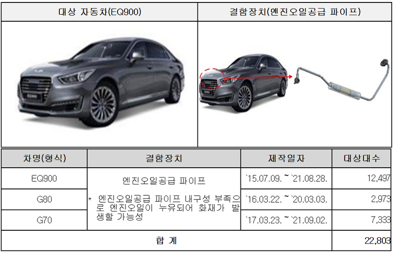 국토교통부제공- 자동차 자발적시정조치 (리콜)는 소비자의 안전과 편의를 제공 한다. 생산자는 소비자롤 부터 자사제품에 대한 신뢰도를 높이며 더불어 교통안저을 도모한다. 