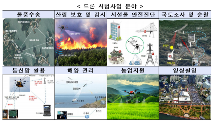 국토교통부 제공- 드론의활용범위는 군사 ,민간 분야에 광범위 하게 적용 될수 있으므로 국가 기간산업의 일환으로 발전 해야 한다. 