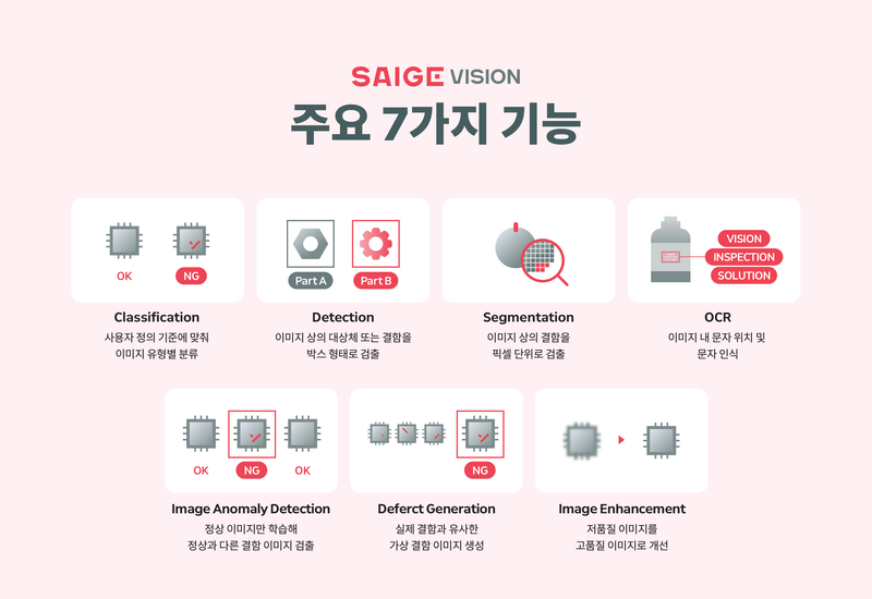 세이지리서치가 'SAIGE VISION' 버전 2.1를 출시했다. (출처: 세이지) 