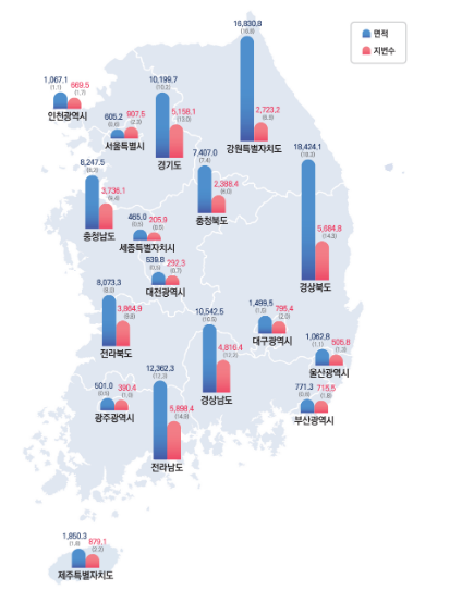 국토교통부 제공 : 우리나라는 작년 국토 면적보다 여의도 면적 2배인 5.8㎢ 증가하여 100,449.4㎢가 됐다. 