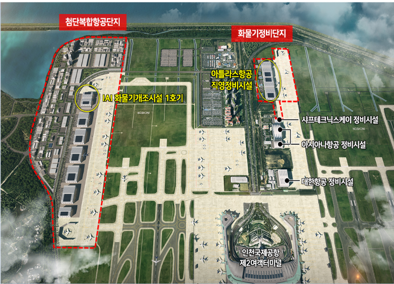  인천공항 첨단 복합 항공 단지 조감도 - 항공정비산업(MRO)은 지속적인 정비수요와 높은 기술력에 기반하여 고부가가치를 창출할 수 있는 미래 신성장동력 산업이다. 또, 항공기 운항 안전성과 정시성과도 밀접하게 연관되어 국민의 안전을 위한 핵심 요인이기도 하다. (출처: 국토교통부) 