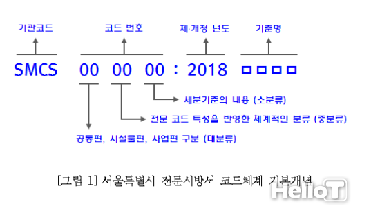 서울특별시 전문시방서 코드 