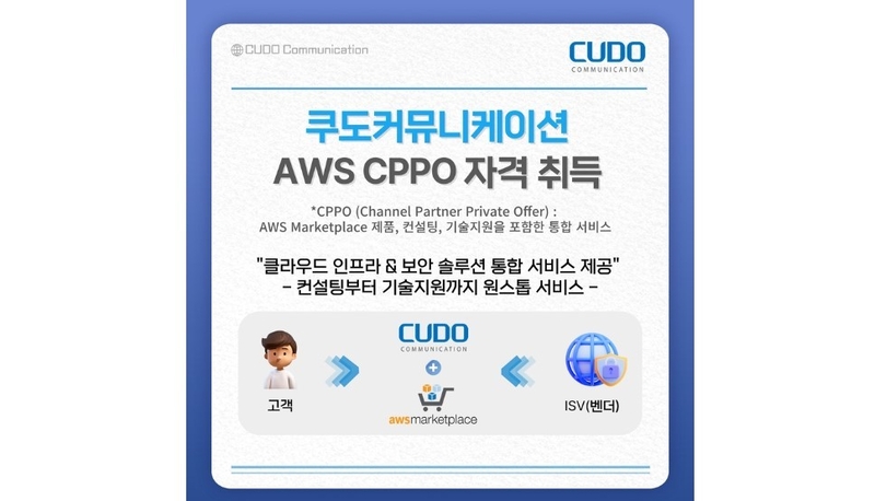 쿠도커뮤니케이션은 AWS CPPO 사업 자격을 획득했다고 밝혔다. (출처 : 쿠도커뮤니케이션)