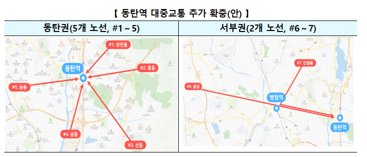국토교통부제공 : 동탄역 대중교통 추가 확충(안) -GTX-A 개통(‘24.3)에 따라 동탄역 중심으로 연계 교통도 확대할 계획이다. 동탄신도시 외곽지역은 동탄역까지 노선 부재 또는 긴 배차간격으로 GTX-A 이용에 불편이 있었던 만큼, 7개 노선(출퇴근 시 각 3회 운행, 10~15분 간격)을 추가 확충하여, GTX-A 접근성을 높일 계획이다.( 세부 노선은 추후 확정될 예정)