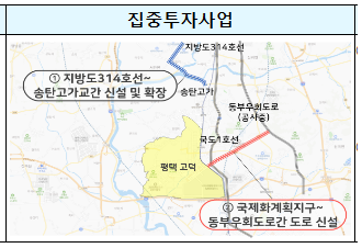 국토교통부제공 : 평택 고덕지구 집중투자사업 노선도 및 개선효과- ① 북측 지방도 306호선 및 314호선에 대한 고덕지구 입주민 접근성 개선 (지방도 314호선까지 거리가 약 2.5km 단축) ② 동측 주요 간선도로인 국도 1호선 및 동부우회도로의 고덕지구 입주민 접근성 개선 될 예정이다. 