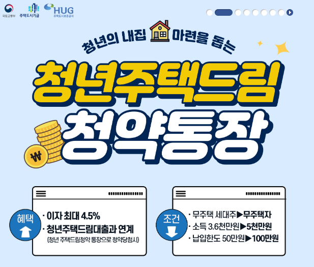  국토교통부 제공 :국토교통부는 「청년 내집 마련 1·2·3(′23.11.24.)의 후속조치로 무주택 청년의 주택구입과 자산형성을 지원하는 청년주택드림청약통장을 2월 21일 출시했었다. 청년주택드림청약통장은 저축부터 청약·대출과 연계하여 청년층의 자산형성과 내 집 마련을 지원하고 주거비 부담을 완화하기 위한 것이다 .