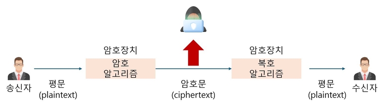 쿤텍 ‘시큐어NXT코어’ 이미지 (출처 : 쿤텍)