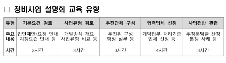 한국 부동산원 제공 / 이번‘찾아가는 정비사업 설명회’는 정비구역 지정 이전 단계에서 재개발‧재건축 사업을 준비하는 지역주민을 주 대상으로 한다.